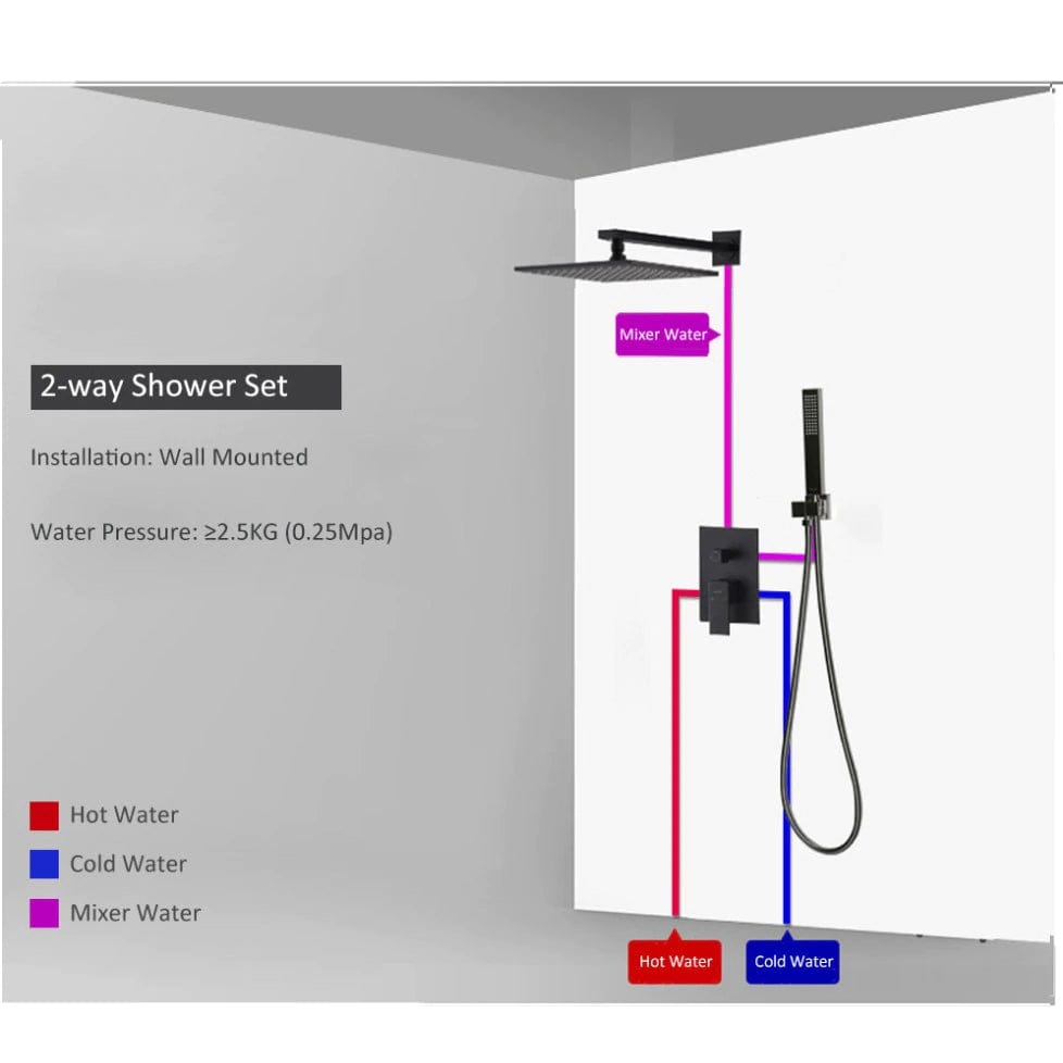 Set de dus cu para patrata de 40 cm, negru mat, cu 2 functii de curgere a apei