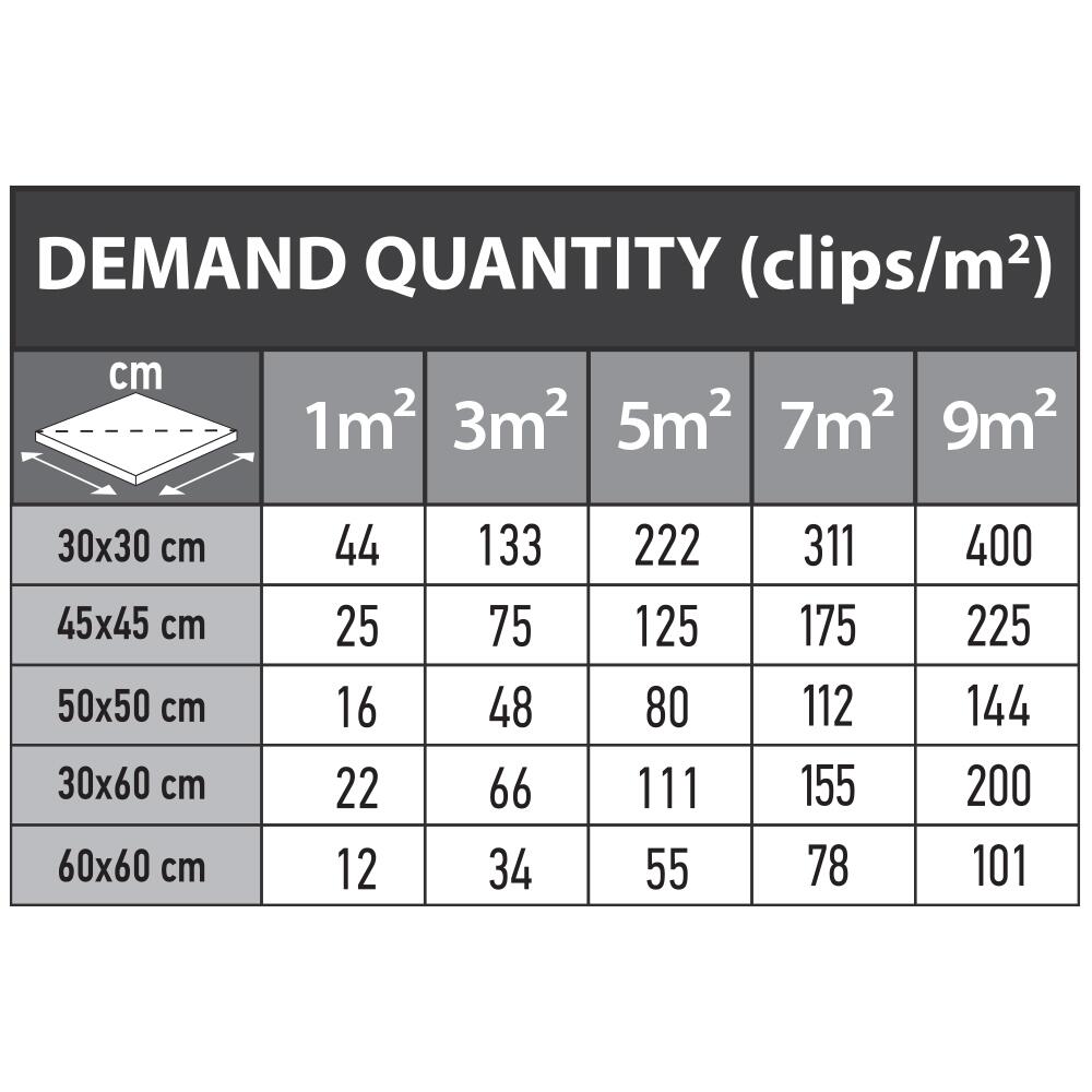 Set de nivelare si aliniere a placilor ceramice, distantiere 500 buc x 1 mm, pene 100 buc, Beorol