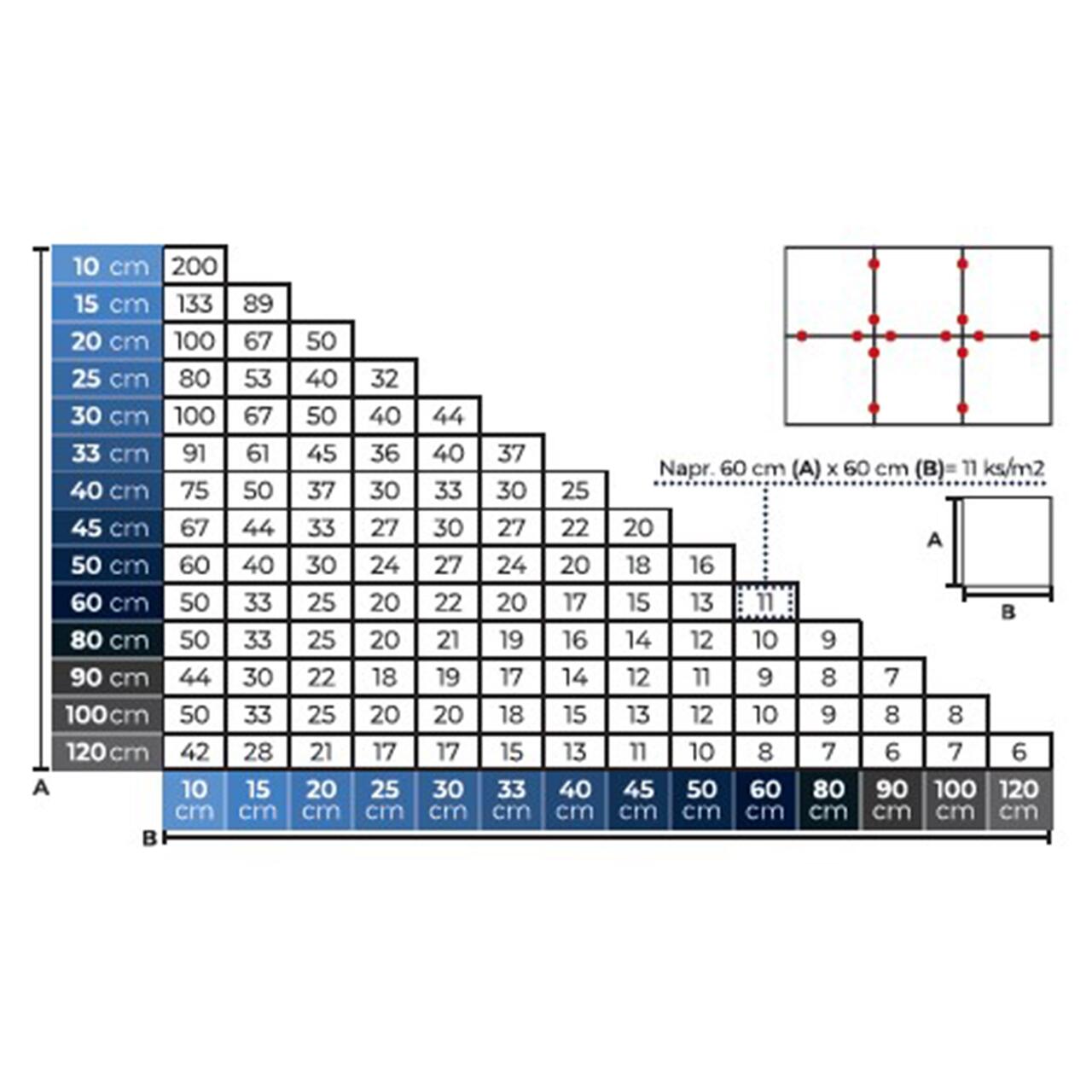 Distantiere pentru nivelare si aliniere a placilor ceramice, set 100 buc, 2 mm, Strend Pro